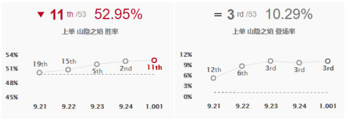 《LOL》10.1上单奥恩玩法攻略