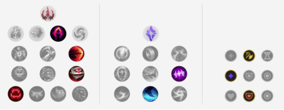 《LOL》10.1国服高胜率五路英雄攻略汇总