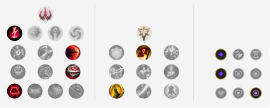 《LOL》10.1国服高胜率五路英雄攻略汇总