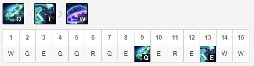 《LOL》10.1国服高胜率五路英雄攻略汇总