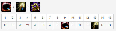 《LOL》10.1国服高胜率五路英雄攻略汇总
