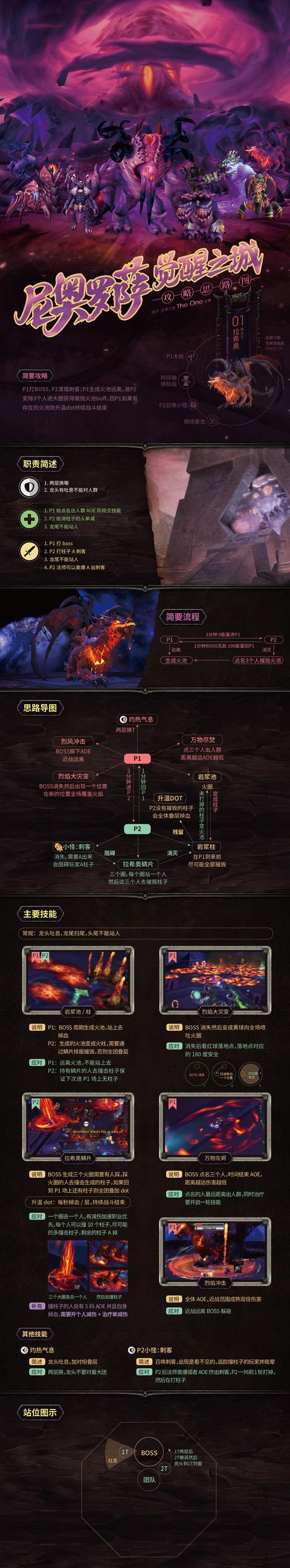 《魔兽世界》8.3尼奥罗萨觉醒之城大型攻略