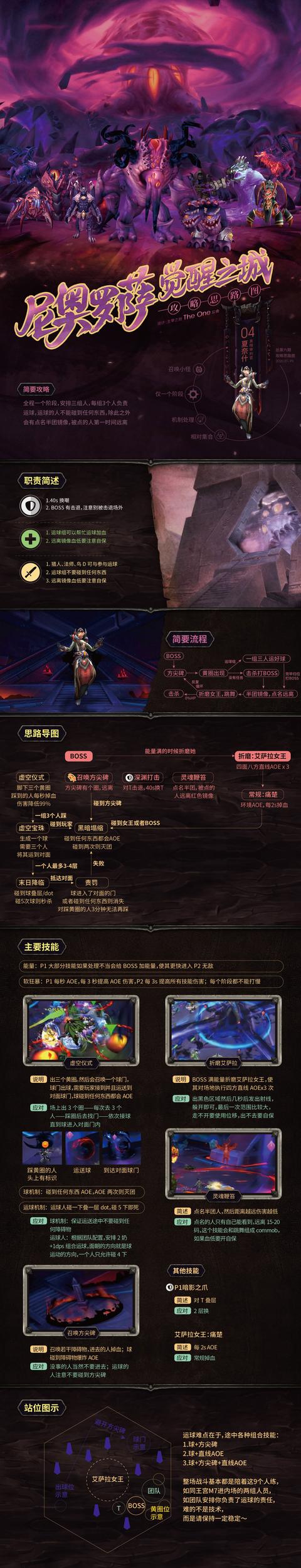 《魔兽世界》8.3尼奥罗萨觉醒之城大型攻略