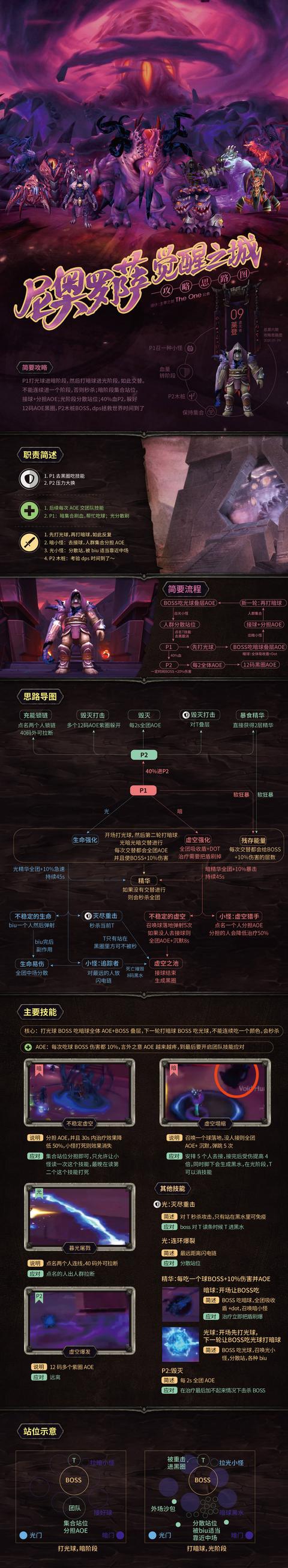 《魔兽世界》8.3尼奥罗萨觉醒之城大型攻略