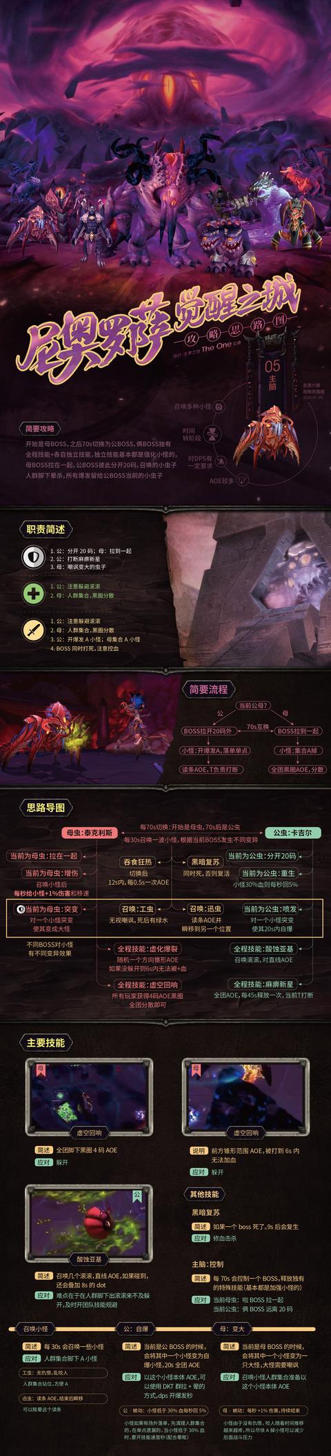 《魔兽世界》8.3尼奥罗萨觉醒之城大型攻略