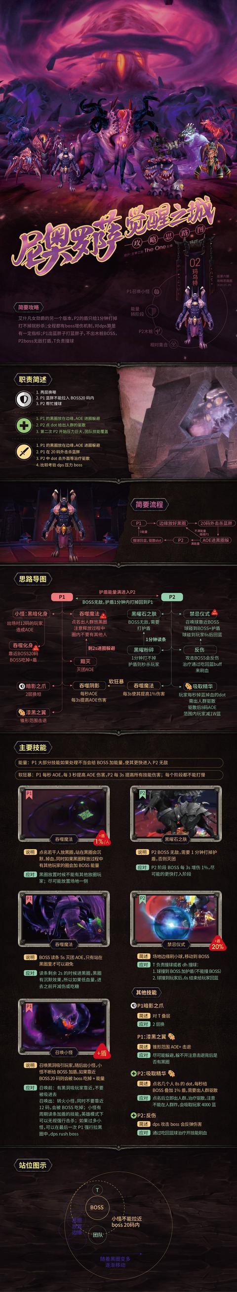 《魔兽世界》8.3尼奥罗萨觉醒之城大型攻略