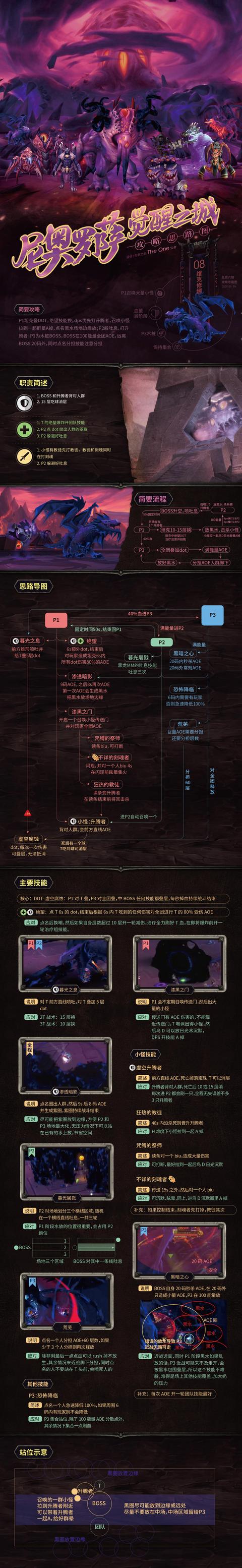 《魔兽世界》8.3尼奥罗萨觉醒之城大型攻略