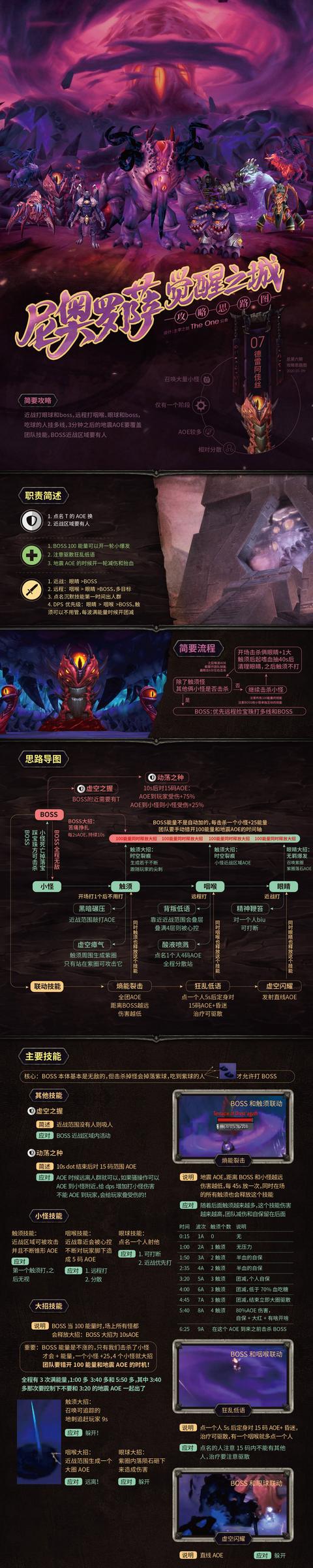 《魔兽世界》8.3尼奥罗萨觉醒之城大型攻略