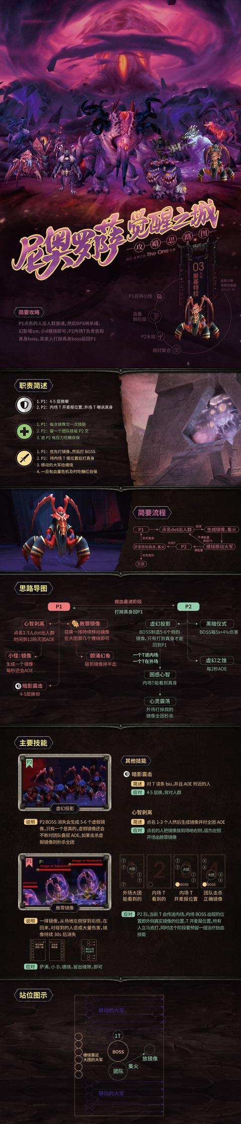 《魔兽世界》8.3尼奥罗萨觉醒之城大型攻略