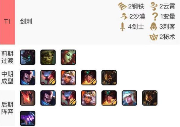 《LOL》云顶之弈10.1剑刺阵容攻略