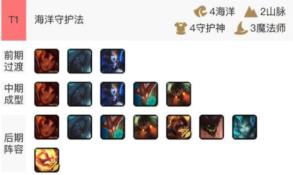 《LOL》云顶之弈10.1海洋守护法阵容攻略