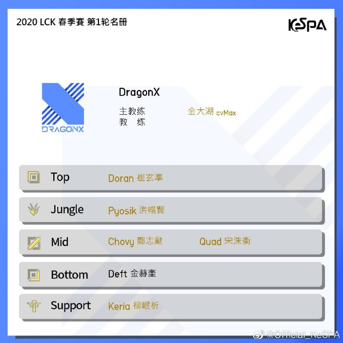 《LOL》2020DRX春季赛战队阵容介绍