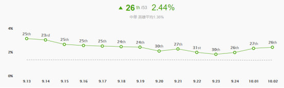 《LOL》10.2中单冰鸟玩法攻略