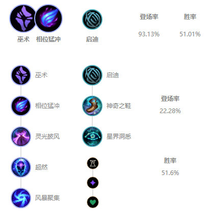 《LOL》10.2上单吸血鬼玩法攻略