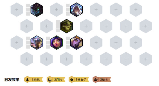 《LOL》云顶之弈10.2月蚀阵容汇总