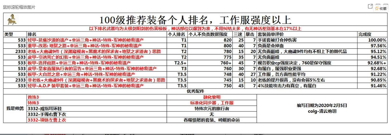 《DNF》100狂战首饰选择