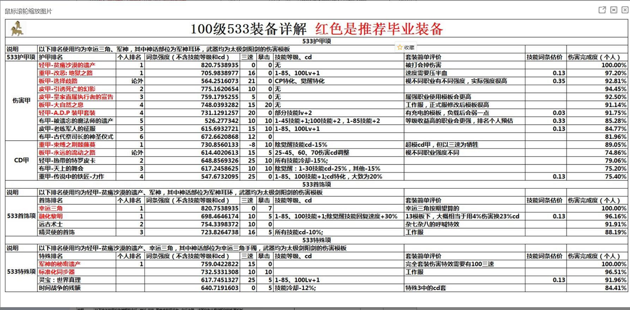 《DNF》100狂战首饰选择