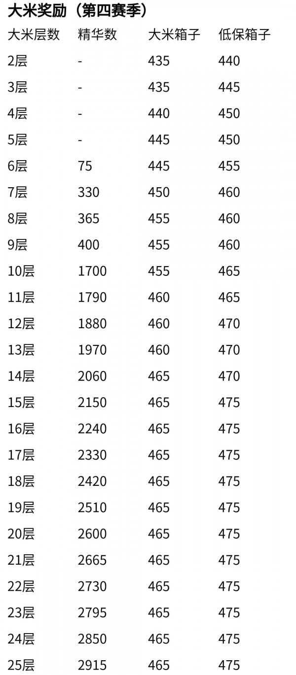 《魔兽世界》8.3提升装备等级攻略