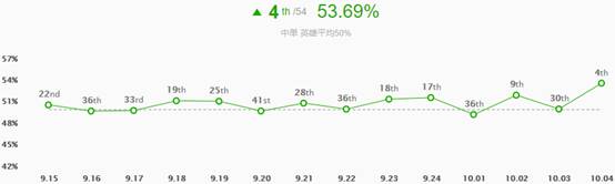 《LOL》10.4版本T1中单青钢影攻略