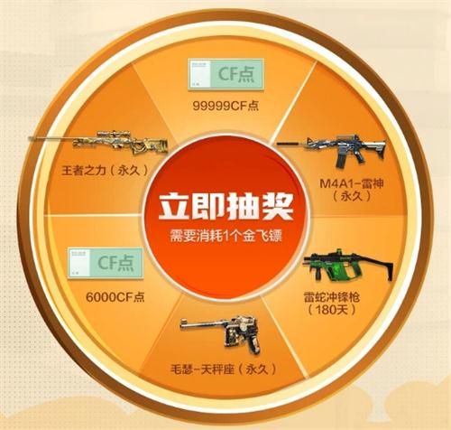 《CF》3月幸运转盘活动地址