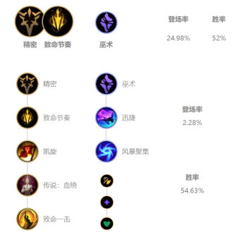 《LOL》Uzi金克丝S10天赋出装介绍