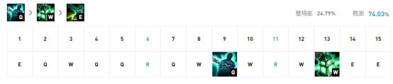 《LOL》10.5版本T1辅助锤石攻略