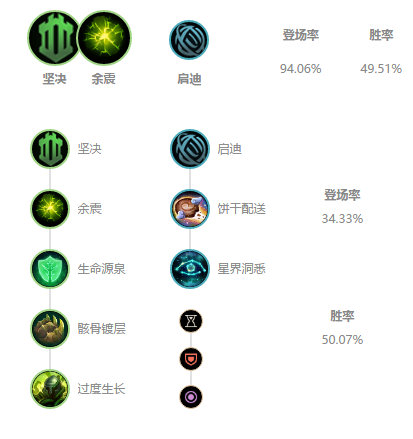 《LOL》10.5版本T1辅助锤石攻略