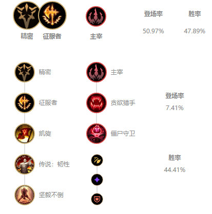 《LOL》10.5版本T1打野瞎子攻略