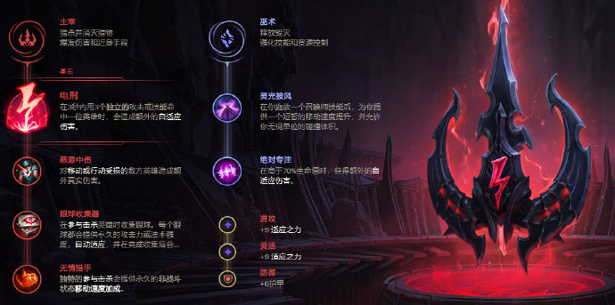 《LOL》2020无限乱斗龙龟天赋出装介绍