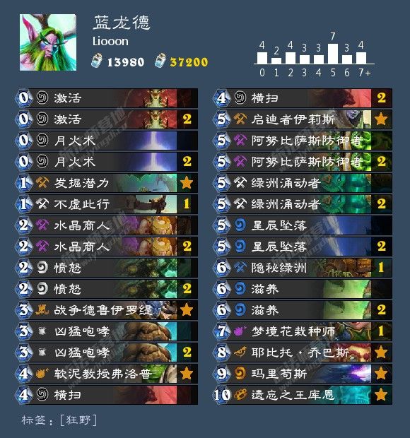 《炉石传说》冠军大厅乱斗冠军套牌一览