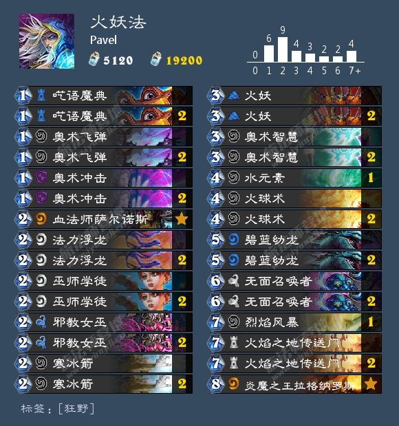 《炉石传说》冠军大厅乱斗冠军套牌一览