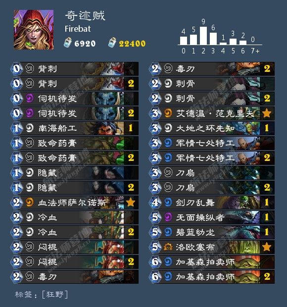 《炉石传说》乱斗冠军大厅奇迹贼套牌代码