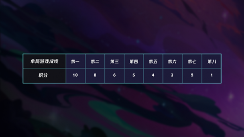 斗鱼领衔云顶直播领域，多名主播受邀云顶之弈S3全球邀请赛