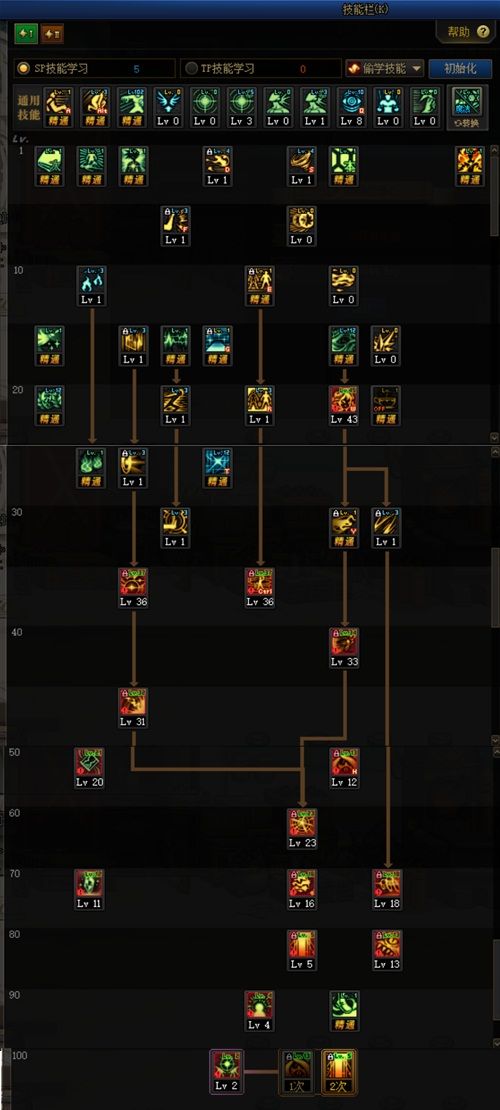 《DNF》混沌行者100级技能加点攻略 