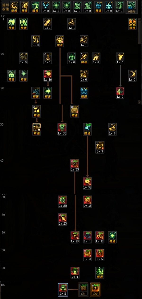 《DNF》念皇100级技能加点攻略