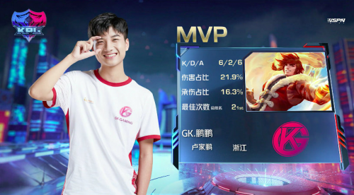 虎牙KPL：春之GK强势回归，鹏鹏带队零封EDG.M拿下开门红