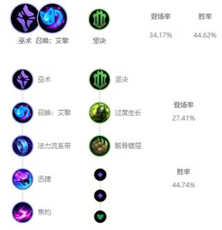 《LOL》10.6辅助艾黎莫甘娜玩法攻略