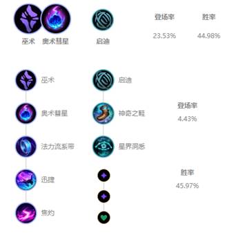 《LOL》10.6中单彗星小法玩法攻略