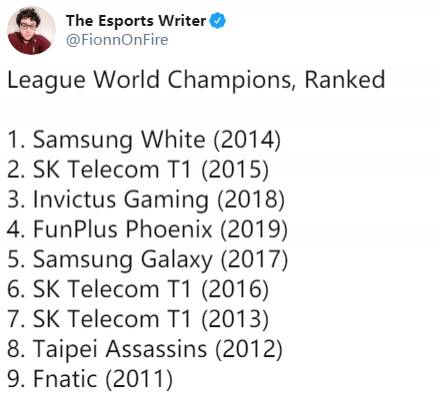 《LOL》ESPN记者对世界冠军排名：14年SSW排名第一，IG和FPX位列三四