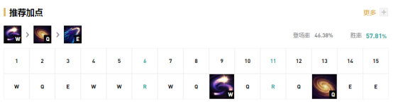 《LOL》10.6中路龙王符文天赋介绍