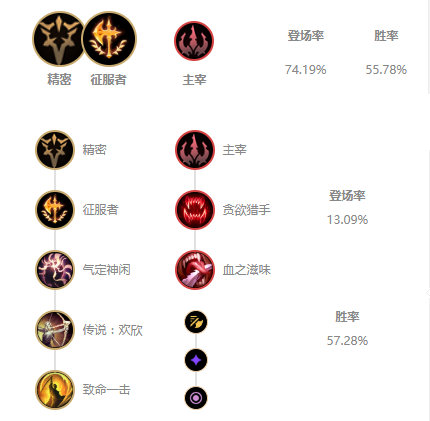 《LOL》10.7中单男枪玩法攻略