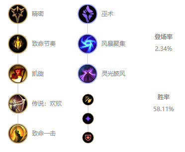 《LOL》10.7下路老鼠玩法攻略