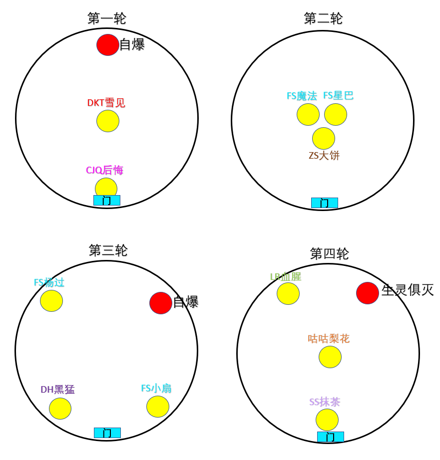 《魔兽世界》尼奥罗萨腐蚀者恩佐斯打法攻略