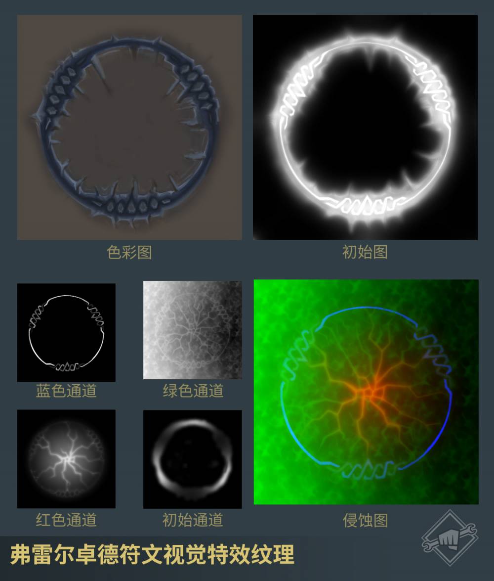 《LOL》拳头开发者日志：雷霆咆哮沃利贝尔的重做进程报告