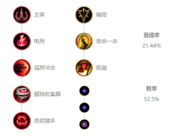 《LOL》10.8中单卡特玩法攻略