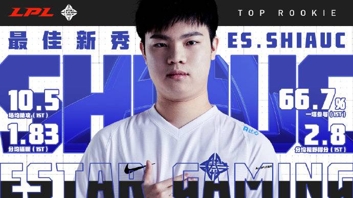 《LOL》LPL春季赛常规赛MVP、最佳新秀、最佳阵容公布