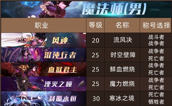 《DNF》100级男魔法师全职业换装称号推荐