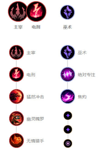 《LOL》10.8S级中单男刀玩法攻略