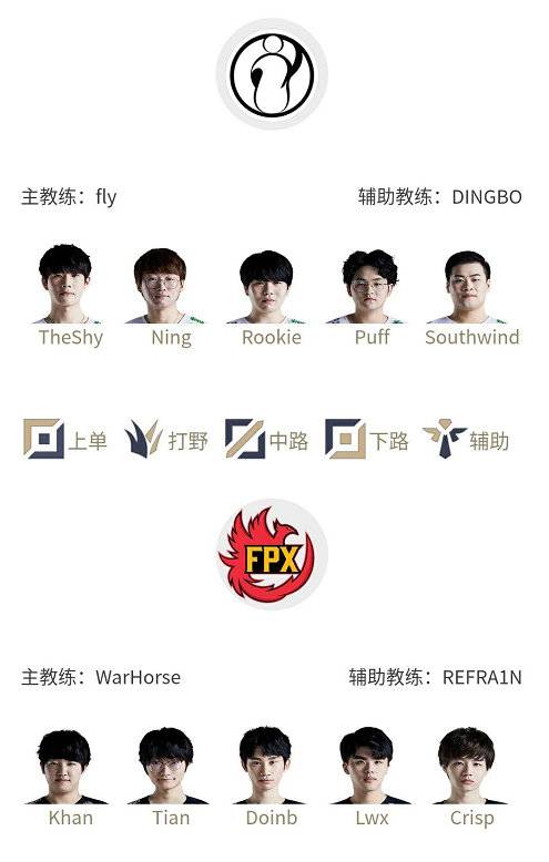 《LOL》LPL季军赛首发：野区Ning对阵Tian Khan首发对阵TheShy