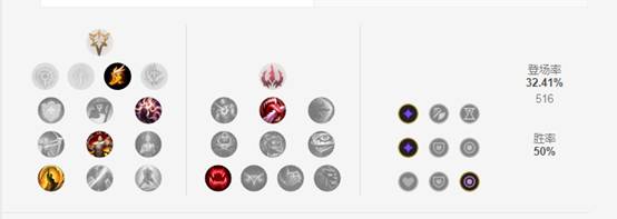 《LOL》10.8五路T1级别英雄推荐